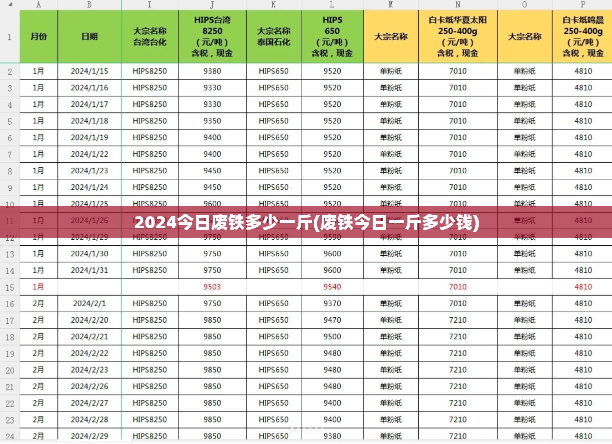 2024今日废铁多少一斤(废铁今日一斤多少钱)