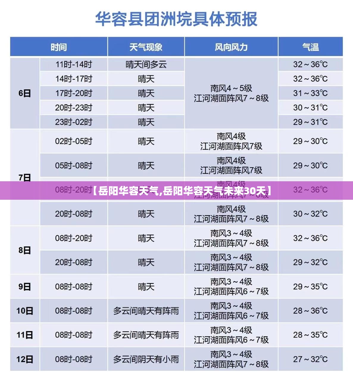 【岳阳华容天气,岳阳华容天气未来30天】