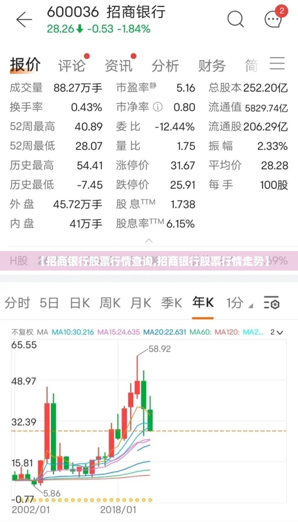 【招商银行股票行情查询,招商银行股票行情走势】