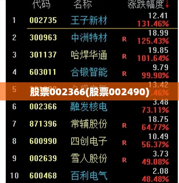 股票002366(股票002490)