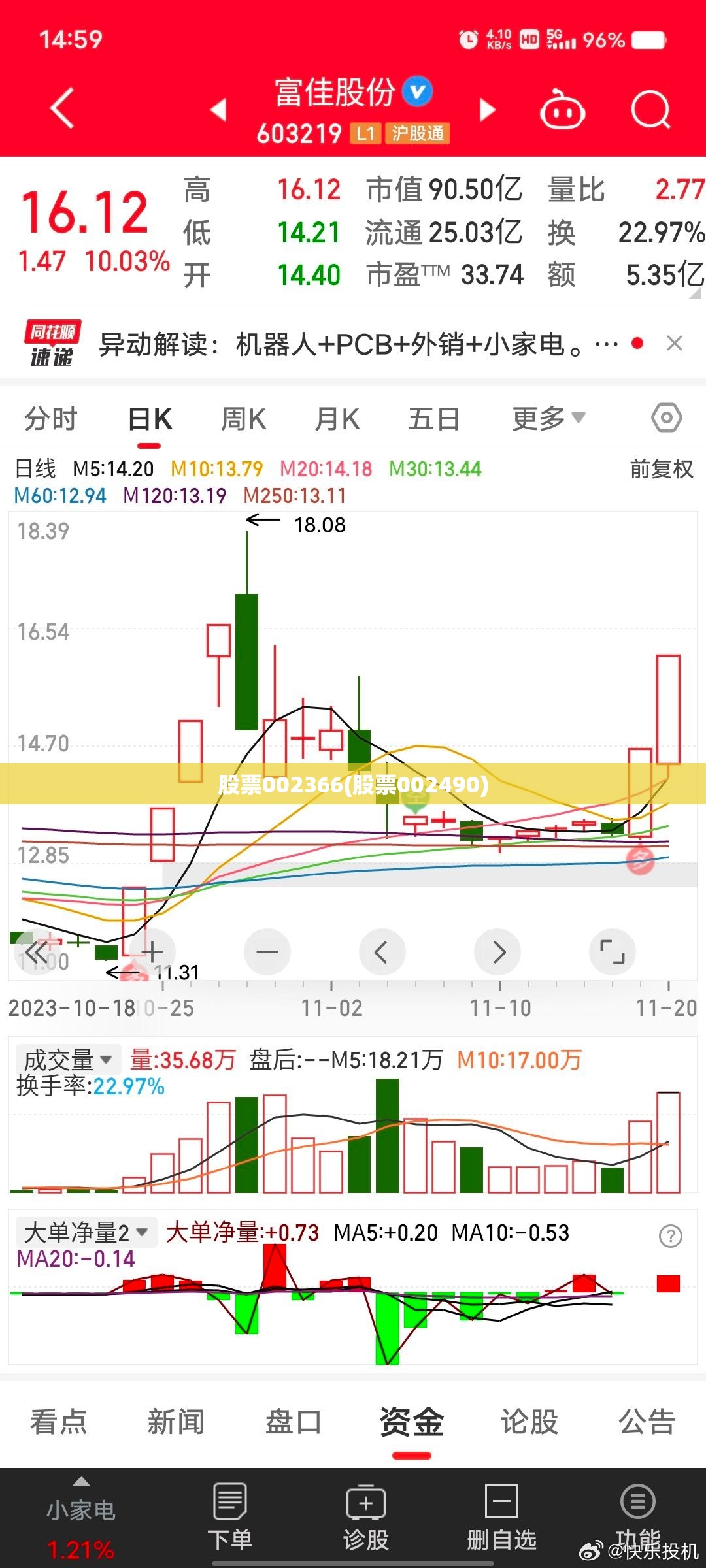 股票002366(股票002490)
