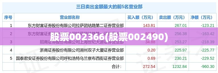 股票002366(股票002490)