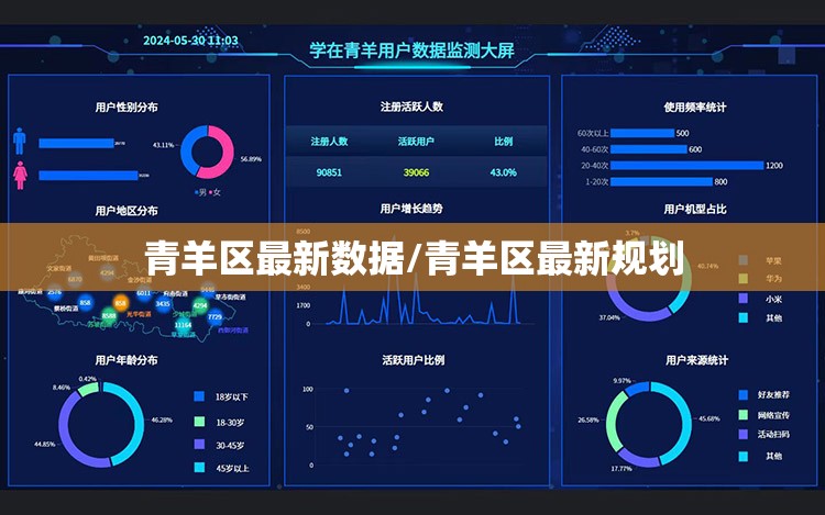 青羊区最新数据/青羊区最新规划