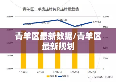 青羊区最新数据/青羊区最新规划