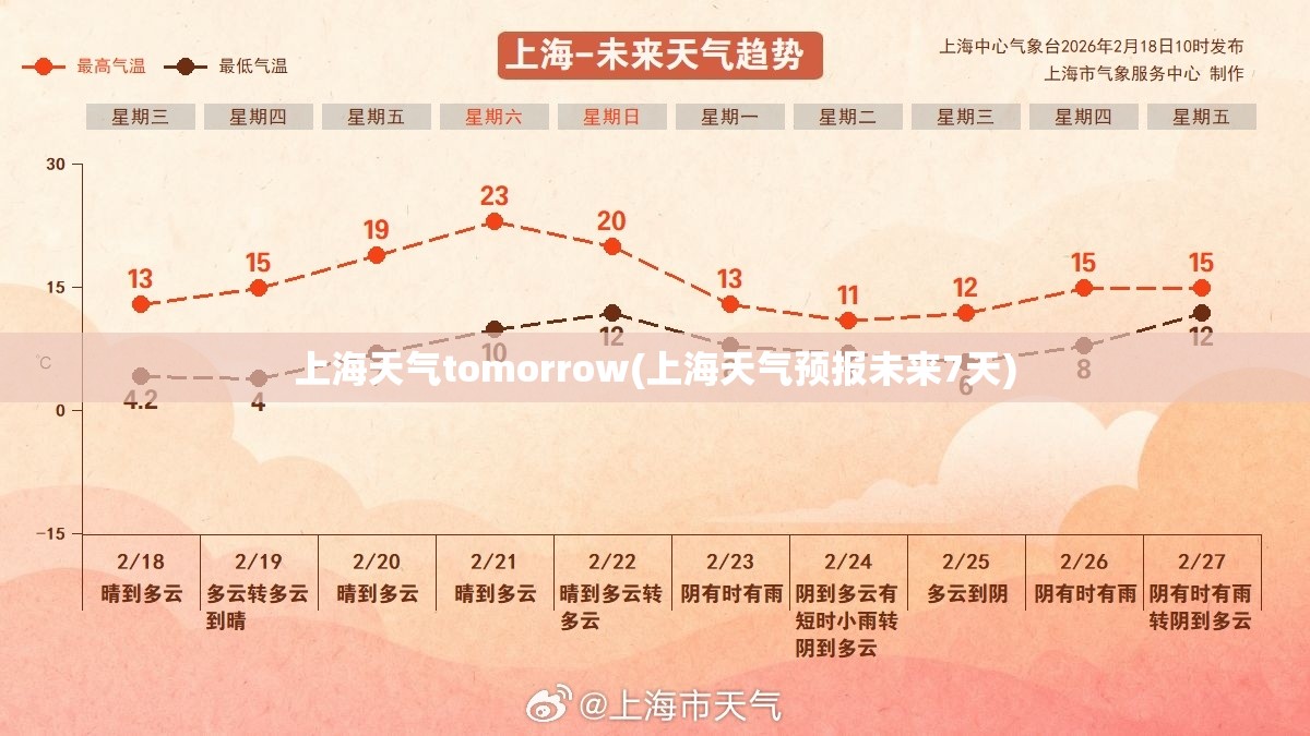 上海天气tomorrow(上海天气预报未来7天) 上海天气tomorrow(上海天气预报未来7天)