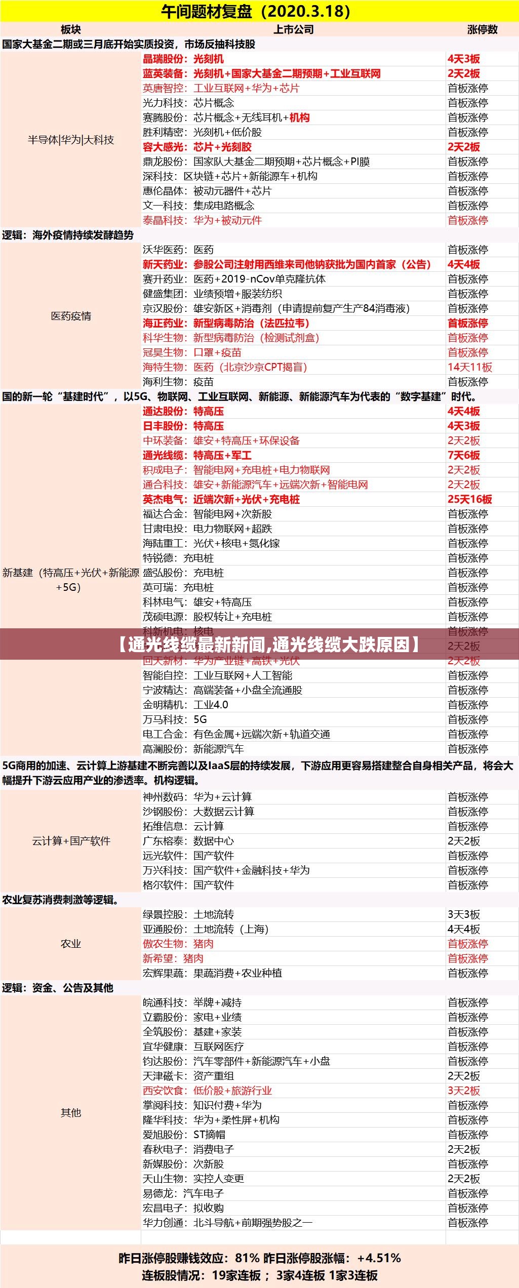 【通光线缆最新新闻,通光线缆大跌原因】