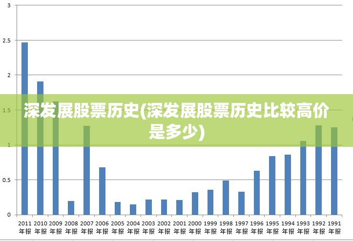 深发展股票历史(深发展股票历史比较高价是多少) 深发展股票历史(深发展股票历史比较高价是多少)