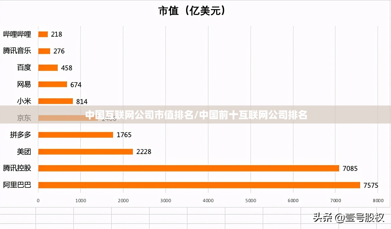 中国互联网公司市值排名/中国前十互联网公司排名