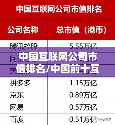 中国互联网公司市值排名/中国前十互联网公司排名