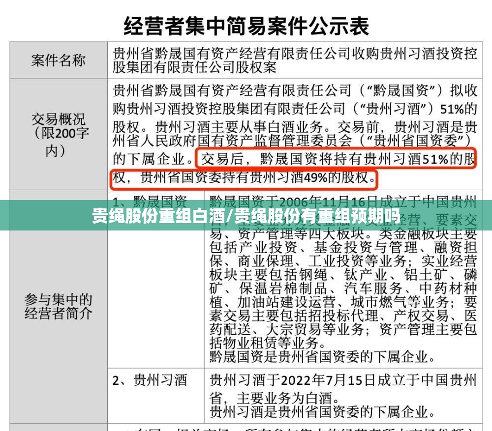 贵绳股份重组白酒/贵绳股份有重组预期吗