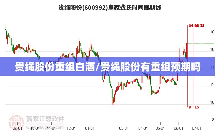 贵绳股份重组白酒/贵绳股份有重组预期吗