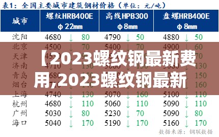 【2023螺纹钢最新费用,2023螺纹钢最新费用行情】