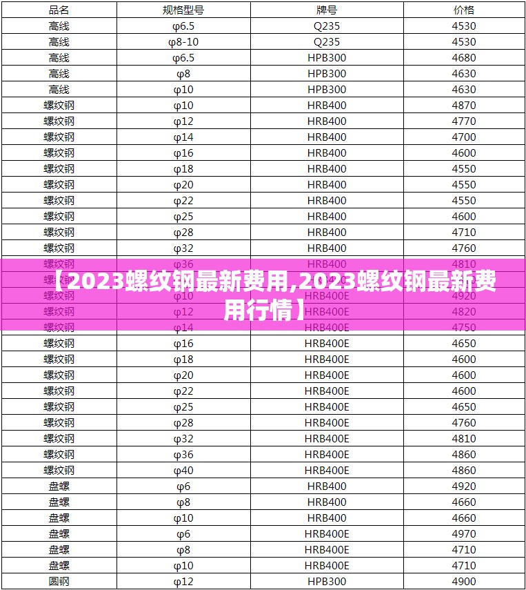 【2023螺纹钢最新费用,2023螺纹钢最新费用行情】