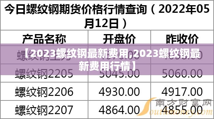 【2023螺纹钢最新费用,2023螺纹钢最新费用行情】