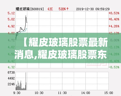 【耀皮玻璃股票最新消息,耀皮玻璃股票东方】