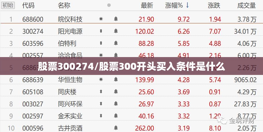 股票300274/股票300开头买入条件是什么