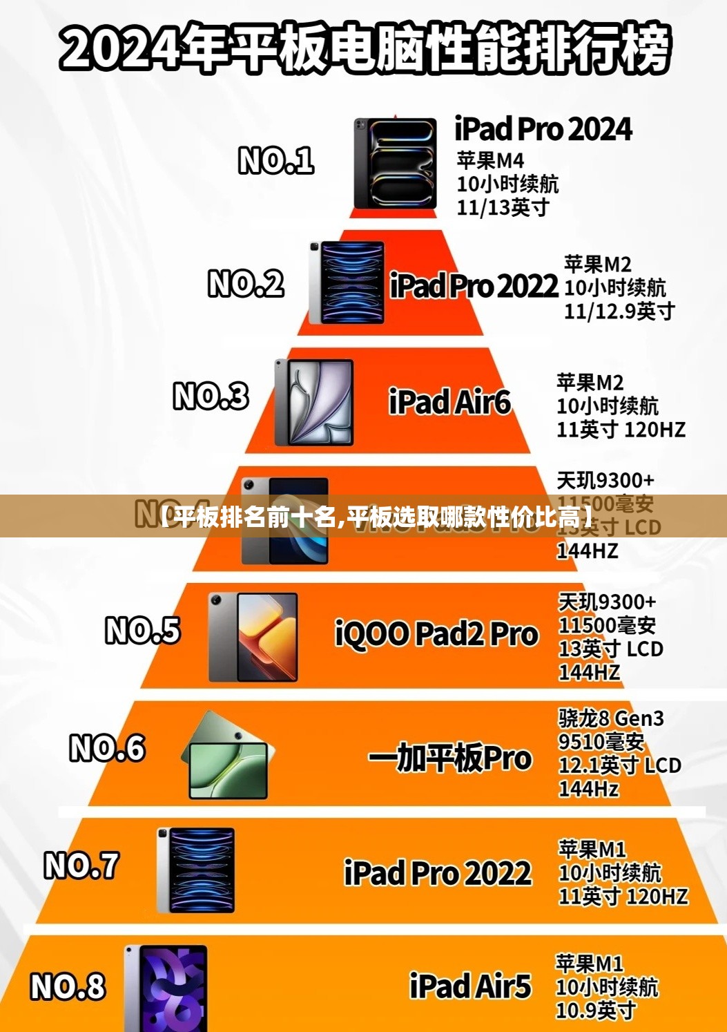 【平板排名前十名,平板选取哪款性价比高】