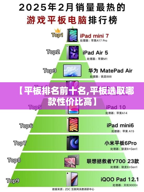 【平板排名前十名,平板选取哪款性价比高】