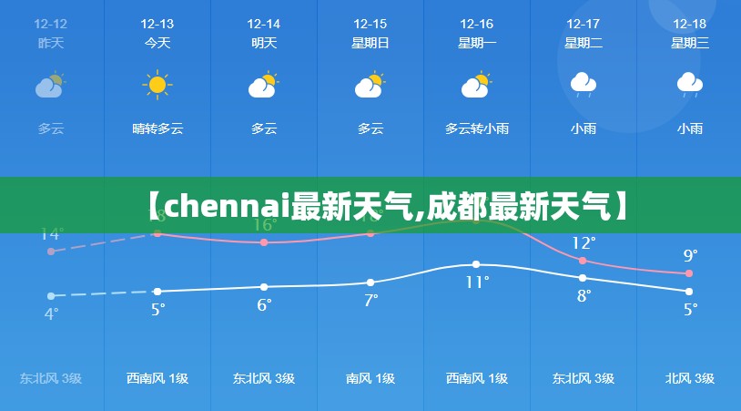 【chennai最新天气,成都最新天气】