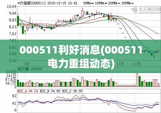000511利好消息(000511电力重组动态) 000511利好消息(000511电力重组动态)