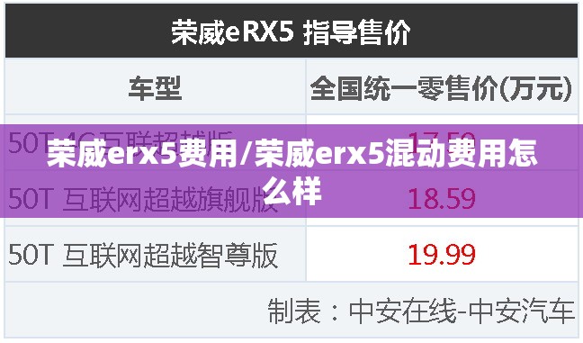 荣威erx5费用/荣威erx5混动费用怎么样 荣威erx5费用/荣威erx5混动费用怎么样