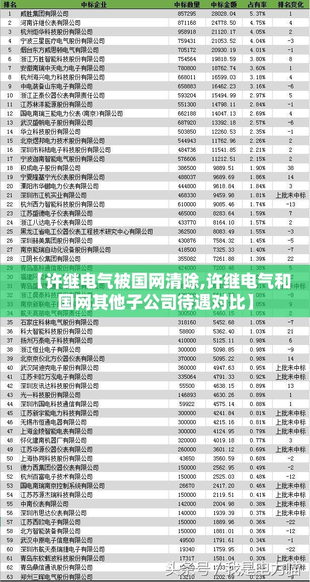 【许继电气被国网清除,许继电气和国网其他子公司待遇对比】 【许继电气被国网清除,许继电气和国网其他子公司待遇对比】