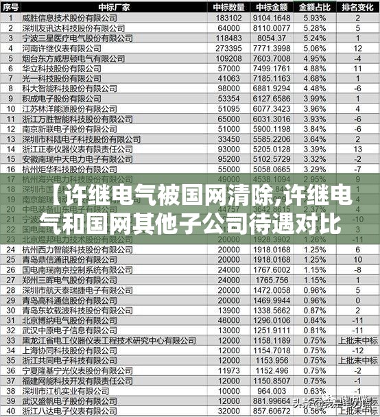 【许继电气被国网清除,许继电气和国网其他子公司待遇对比】 【许继电气被国网清除,许继电气和国网其他子公司待遇对比】
