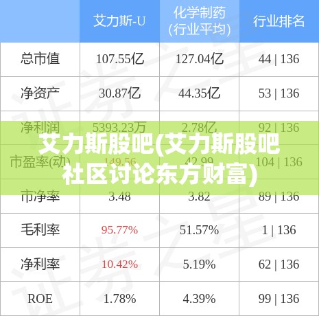 艾力斯股吧(艾力斯股吧社区讨论东方财富)