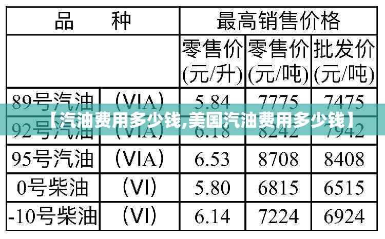 【汽油费用多少钱,美国汽油费用多少钱】 【汽油费用多少钱,美国汽油费用多少钱】