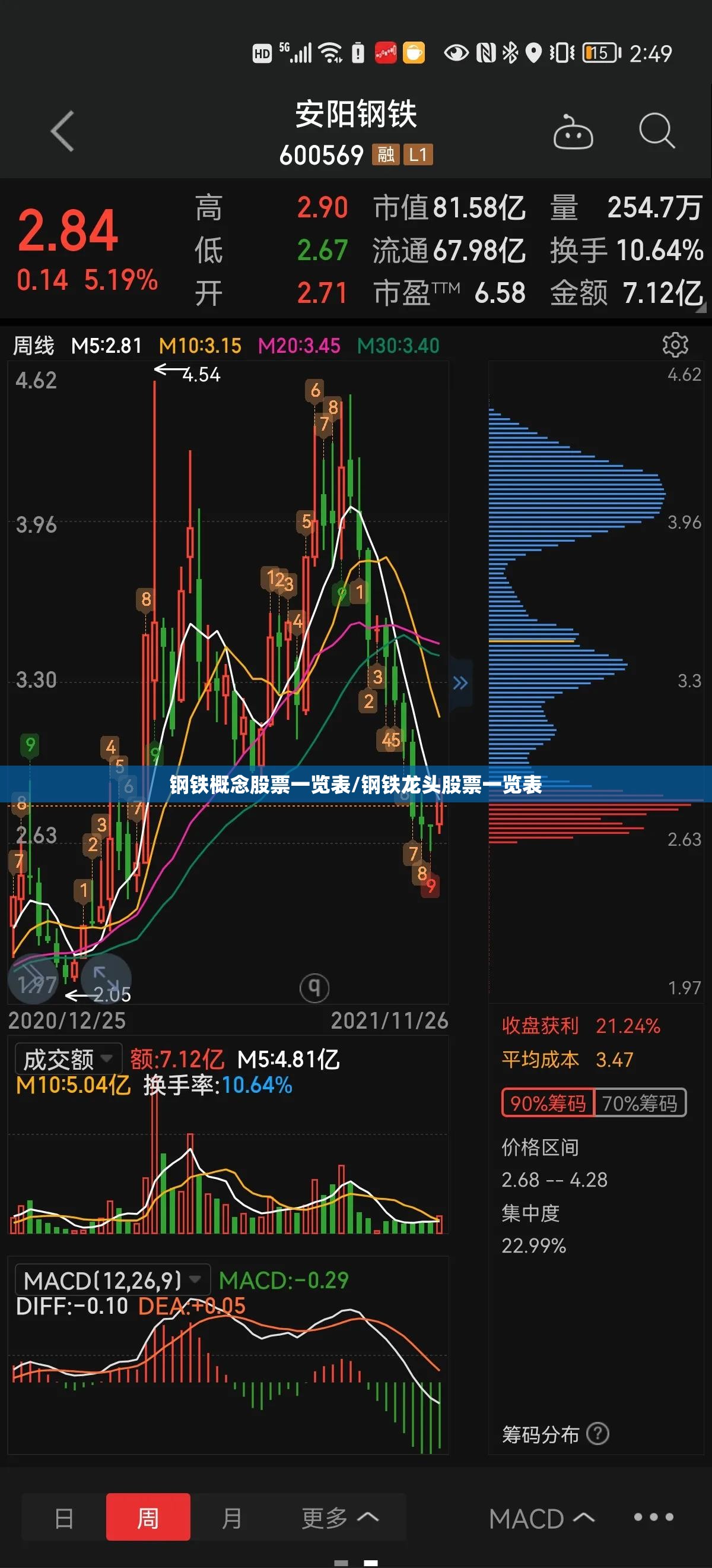 钢铁概念股票一览表/钢铁龙头股票一览表 钢铁概念股票一览表/钢铁龙头股票一览表