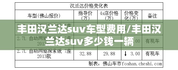 丰田汉兰达suv车型费用/丰田汉兰达suv多少钱一辆