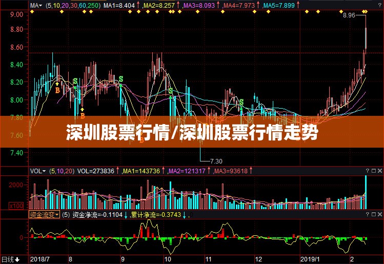 深圳股票行情/深圳股票行情走势