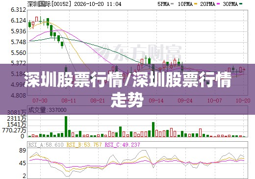 深圳股票行情/深圳股票行情走势