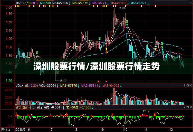 深圳股票行情/深圳股票行情走势
