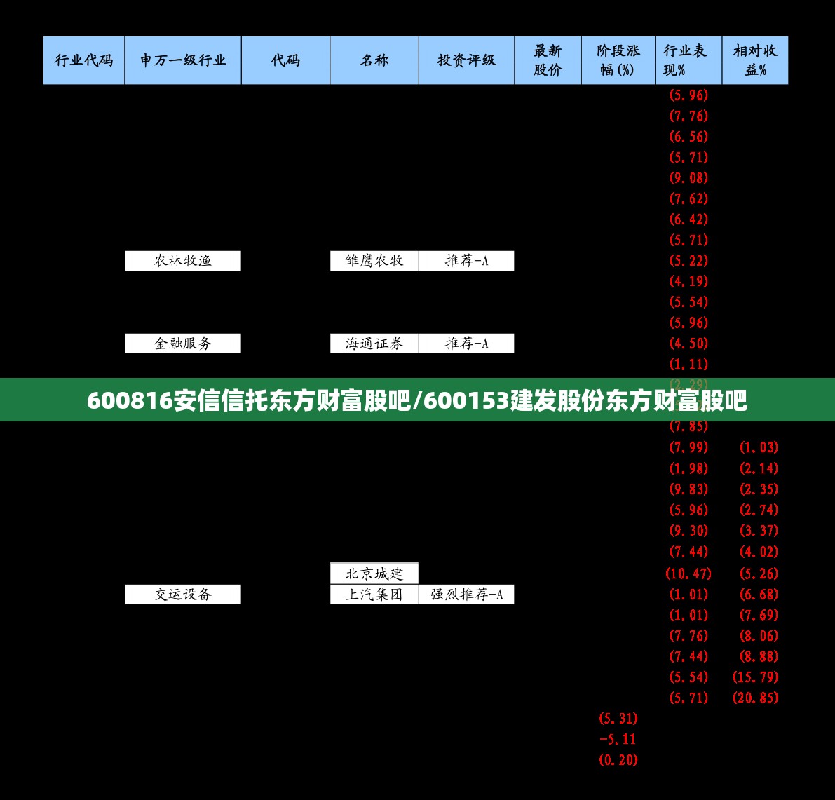 600816安信信托东方财富股吧/600153建发股份东方财富股吧 600816安信信托东方财富股吧/600153建发股份东方财富股吧