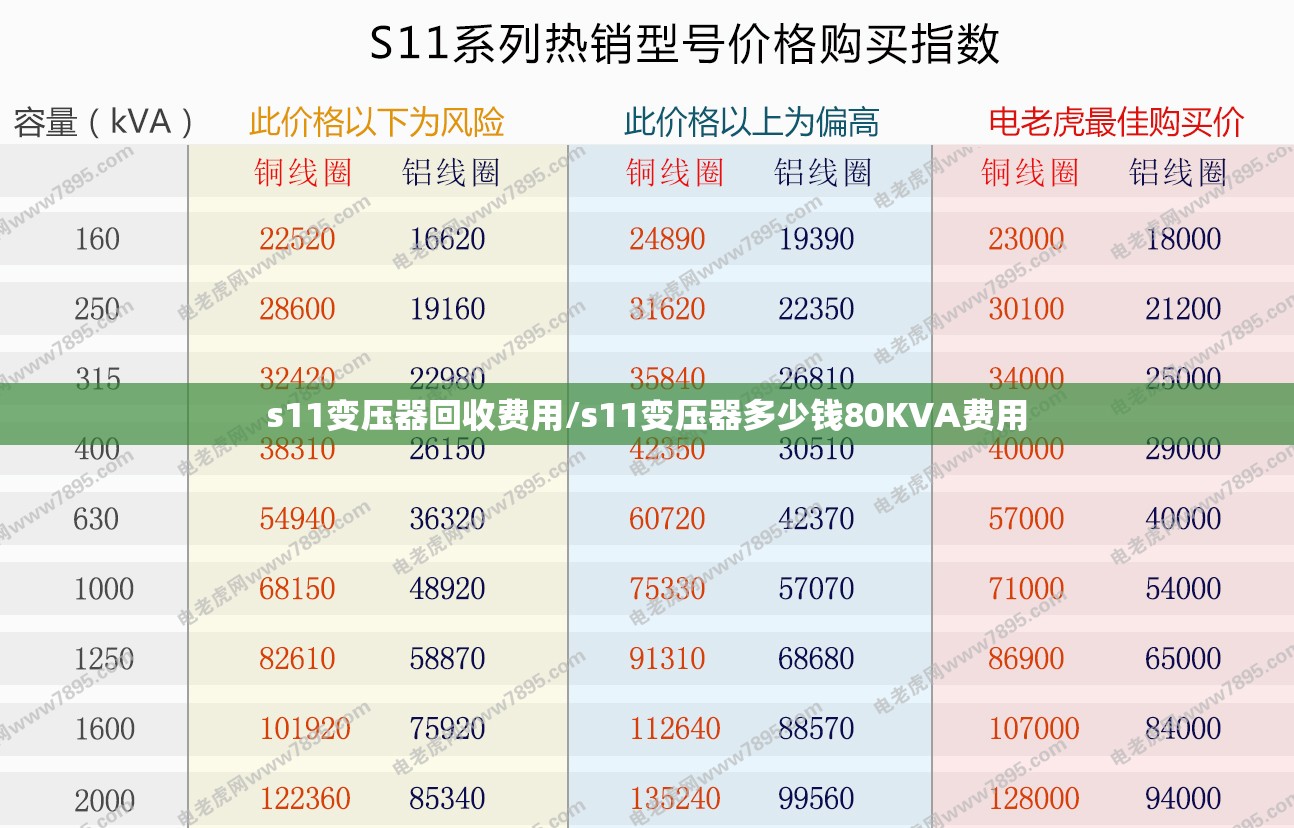 s11变压器回收费用/s11变压器多少钱80KVA费用 s11变压器回收费用/s11变压器多少钱80KVA费用