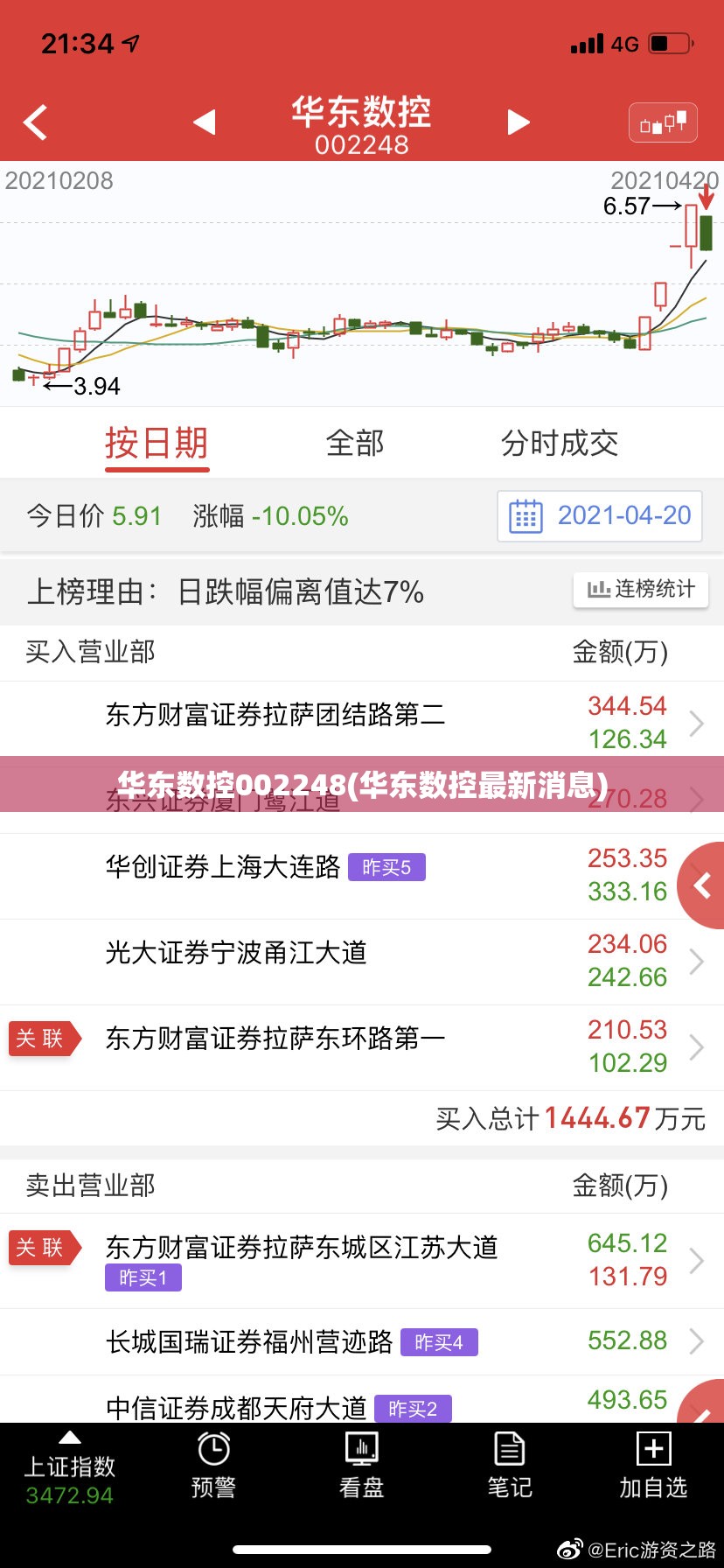 华东数控002248(华东数控最新消息) 华东数控002248(华东数控最新消息)