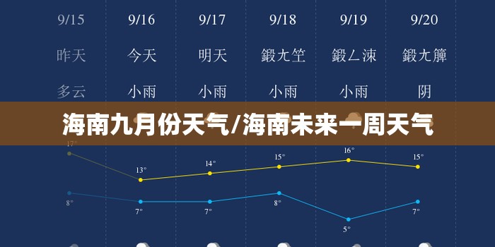 海南九月份天气/海南未来一周天气 海南九月份天气/海南未来一周天气