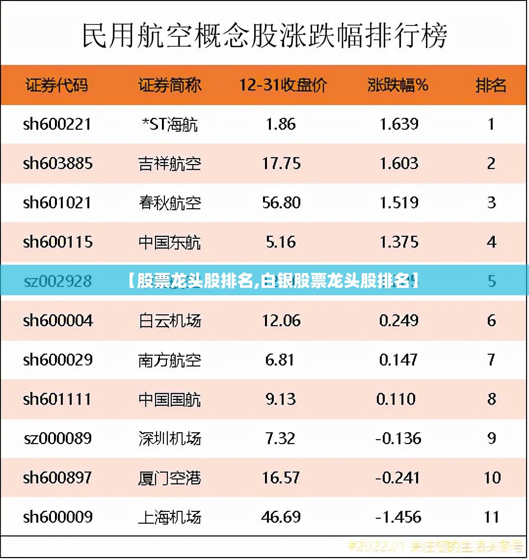 【股票龙头股排名,白银股票龙头股排名】