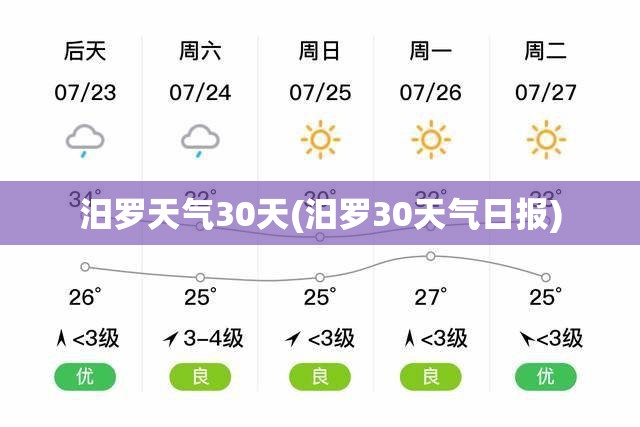 汨罗天气30天(汨罗30天气日报)