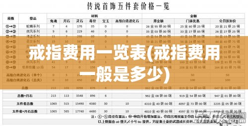 戒指费用一览表(戒指费用一般是多少)