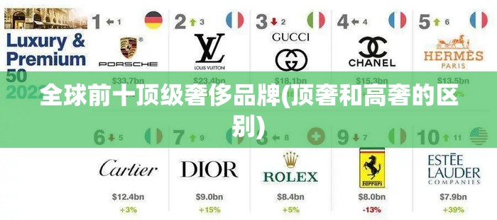 全球前十顶级奢侈品牌(顶奢和高奢的区别)