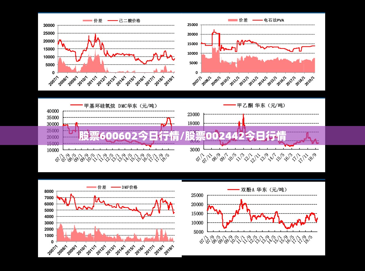 股票600602今日行情/股票002442今日行情 股票600602今日行情/股票002442今日行情
