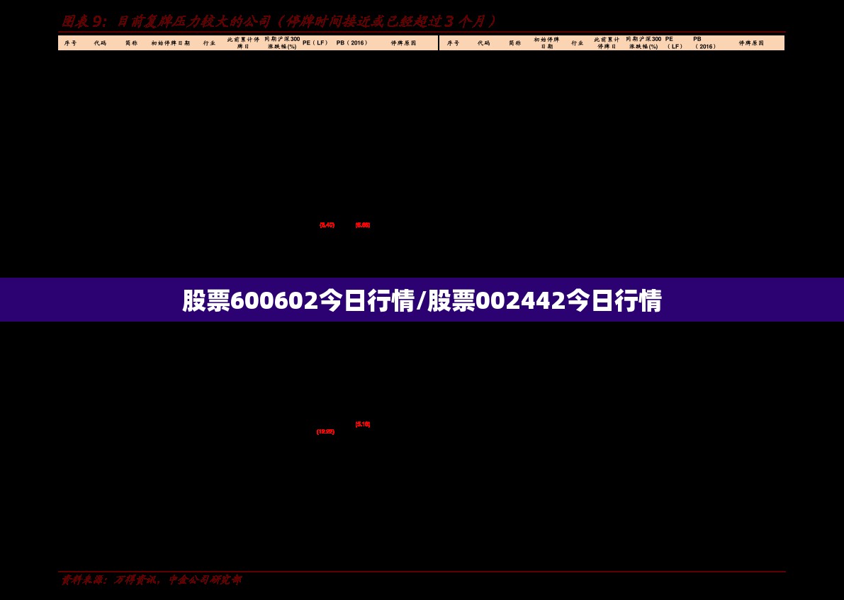 股票600602今日行情/股票002442今日行情 股票600602今日行情/股票002442今日行情