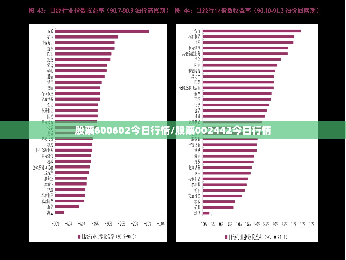 股票600602今日行情/股票002442今日行情 股票600602今日行情/股票002442今日行情