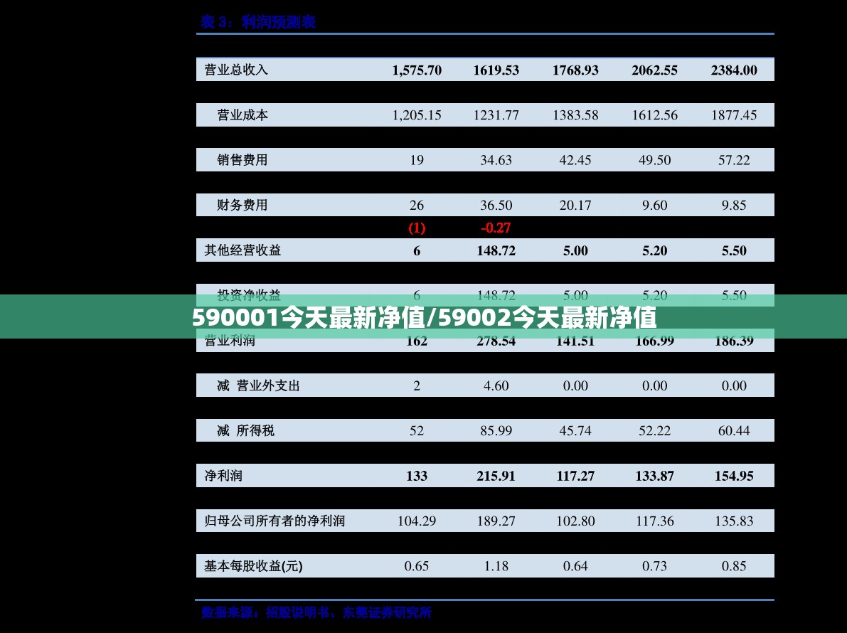 590001今天最新净值/59002今天最新净值