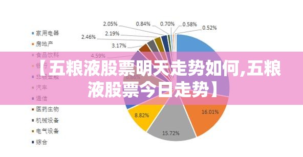 【五粮液股票明天走势如何,五粮液股票今日走势】 【五粮液股票明天走势如何,五粮液股票今日走势】