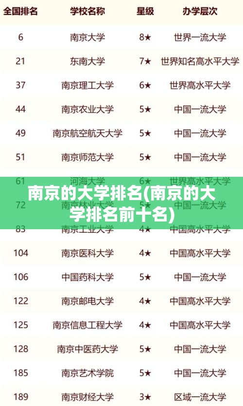 南京的大学排名(南京的大学排名前十名) 南京的大学排名(南京的大学排名前十名)