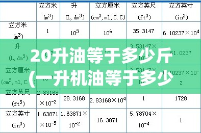 20升油等于多少斤(一升机油等于多少斤) 20升油等于多少斤(一升机油等于多少斤)