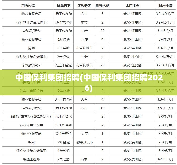 中国保利集团招聘(中国保利集团招聘2026) 中国保利集团招聘(中国保利集团招聘2026)